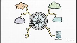 Secrets Management: HashiCorp Vault & AWS Secrets Manager | Uplatz