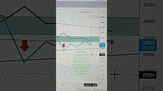 BITCOIN UPDATE #bitcoin #bitcointrading #howtotradecryptocurrency #tradecrypto #howtotradebitcoin