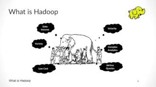 Big Data Training