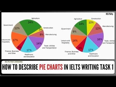 How to Describe Pie Charts in IELTS Writing Task 1