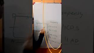 Math Basic Formulas | Education | Class 10 Math CBSE Formulas | Math Online | Rectangle