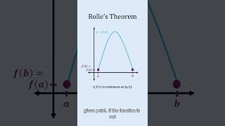 Rolle's Theorem!!
