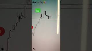 ITC share latest news today #breakoutshares #chartpatterns #shorts