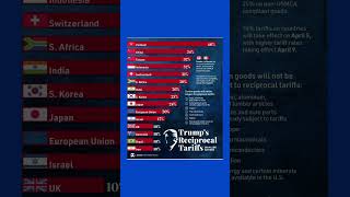 Trump's Reciprocal Tariffs 2025: Impact on Global Trade & Major Nations