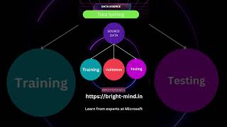 Curious about Data Splitting? #machinelearning #ai #artificialintelligence #datasciencetips