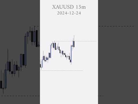 Start Trading in Gold, forex, and Crypto for beginners with SMC nd ICT #trading #forex #crypto #gold