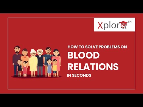 Blood Relations - Tricks & Shortcuts for Placement tests, Job Interviews & All Govt Exams