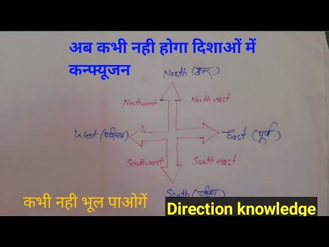 direction name | दिशा का ज्ञान | disha ka gyan#rajkumar btc|east, west, north, south|पूरब,पश्चिम,
