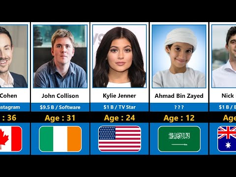 World's Youngest Billionaires 2022 | Comparison