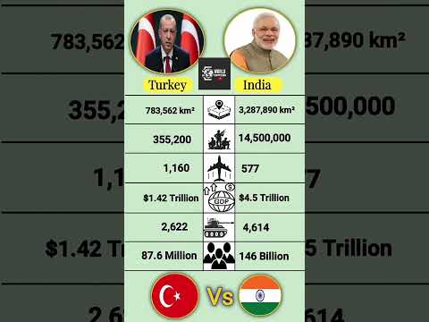 Turkey Vs India Comparison 2025 #shorts