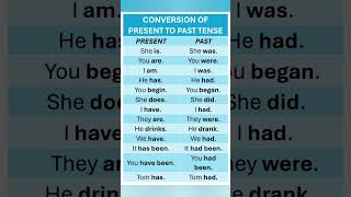 Tenses. Conversion of Present Tense to Past Tense. English Grammar for IELTS, Exams & Daily Use