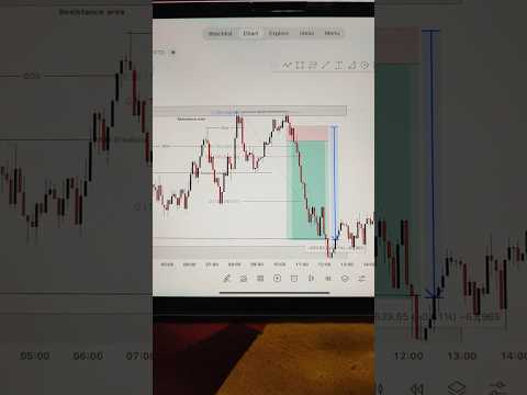 trading strategy in crypto market #scalpingtradingstrategycrypto #tradingplan #trading #bitcoin