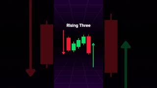 chart patterns #Short #Shorts #ForexTrading #BinaryTrading #BinarySignals #Chart