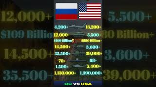 🇷🇺 Russia vs 🇺🇸 USA Military Power Comparison 2025 | Army, Airforce, Navy & Weapons #russia #usa