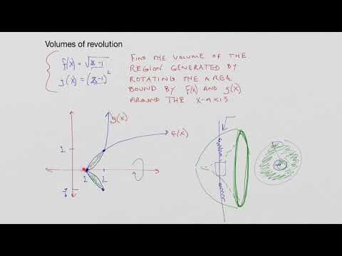 Volumes of revolution