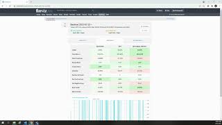 Aroon Oscillator Backtest