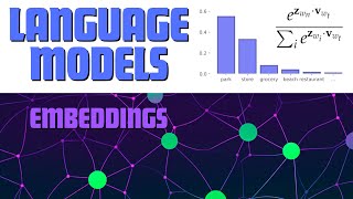 Math You Need for Machine Learning | Intro to Language Models & Embeddings