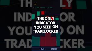 The ONLY indicator you need on TRADELOCKER 💎 #tradingstrategies #daytrading  #stochastic