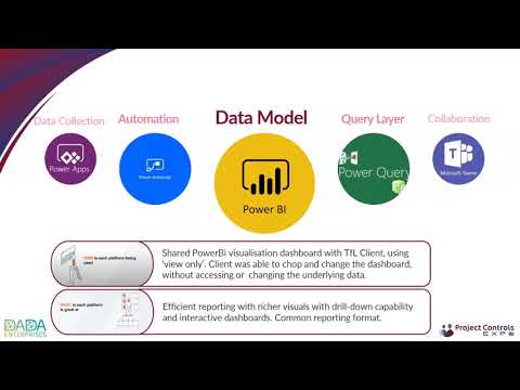 Use Power Platform to deliver autonomous Project Controls reportin
