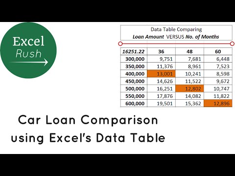 How to use PMT function | Car Loan Comparison using Sensitivity Analysis in Excel