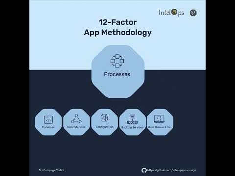 12-Factor App Development With Auto-Code Generator Compage