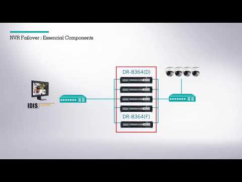 IDIS NVR Failover