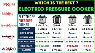 🍲 Best Pressure Cooker 2024 | Top Electric Cooker Review | Instant Pot vs Geek vs Wellspire