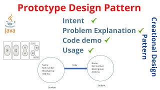 Prototype Design Pattern | Creational design pattern | JAVA