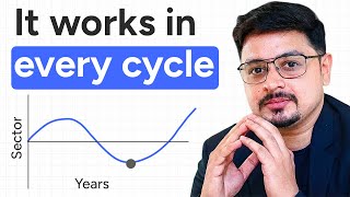 Easy & Smart Formula to Identify Multibagger Stocks for 2026 | Ft. Nikhil Gangil
