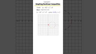 Graphing Linear & Nonlinear Inequalities | Step-by-Step Visual Guide! 📉📘 Example 4