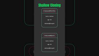 Shallow cloning vs Deep cloning || Java || Prototype Design Patter || Part 2