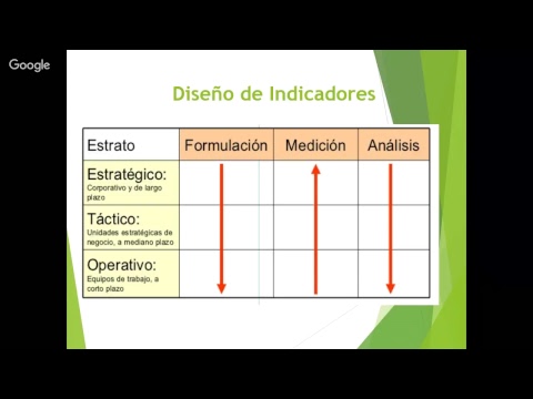 Video Conferencia Aspectos Sistemas de Control
