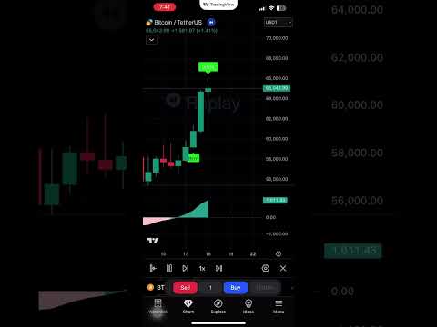 97.7 % Accurate BUY and SELL Trading View Indicator with Take Profit Scalping strategy
