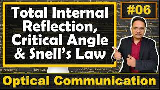TIR, Critical Angle & Snell’s Law