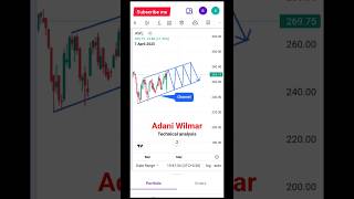 Adani Wilmar analysis #shorts #stockanalysis #adaniwilmarsharenewstoday