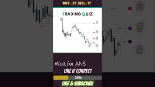 Correct Inducement ? #ForexTrading #ForexTips #ForexEducation  #ProfitableTrades #ForexSuccess #smc