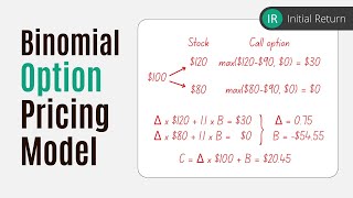 Binomial option pricing model  - call options /  Fundamentals of options trading / Lesson 6a