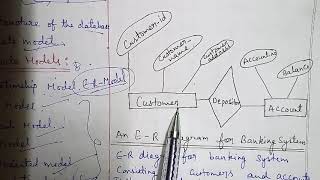 Part-10: Data Model-Types of Model-Entity Relationship Model in brief