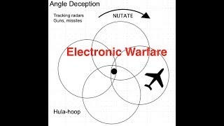 Electronic Warfare