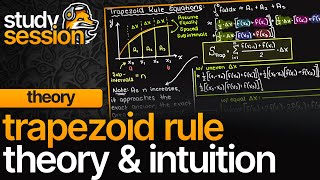 Trapezoid Rule Theory & Intuition | Numerical Methods