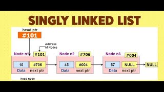 Part 3 DSA #dsa Complete Course Hindi, Urdu the Singly link list Complete code Description box