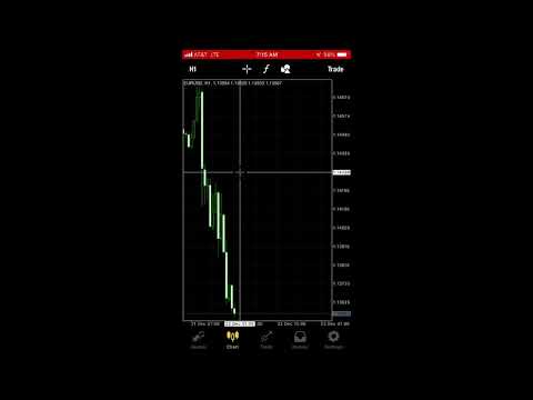 MetaTrader Runthrough