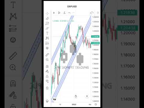 How to draw trendlines #trading #forextrading #forex #forexstrategy #trendlinestrategy  #shorts