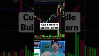 Bullish Pattern Cup & Handle #cupandhandlepattern #bullishpattern #bullish
