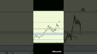 #Altcoin Update/Analysis