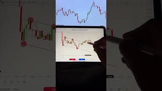 #ForexTradingHindi  #HindiTradingTips  #TradingInHindi  #ForexShiksha  #TradingHindiVideo