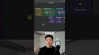 This AI Agent Picks Its Own Brain (10x Cheaper)  #n8n #artificialintelligence #aiagent