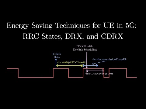Energy Saving Techniques for UE in 5G: RRC States, DRX, and CDRX