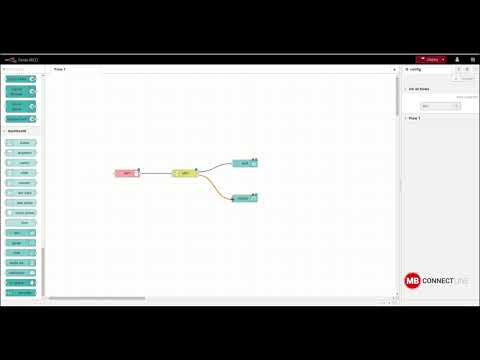 IOT tutorial mit NODE RED