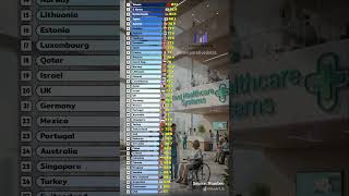 World’s Best Healthcare Systems 2026 🌍💉 | Healthcare Index